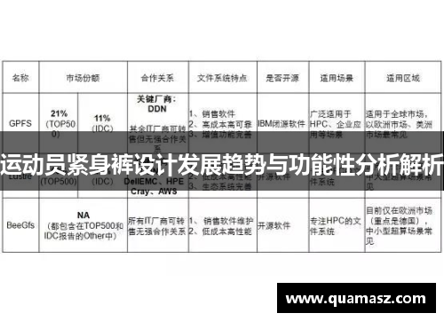 运动员紧身裤设计发展趋势与功能性分析解析