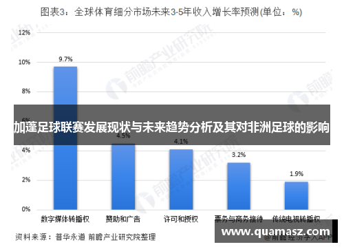 加蓬足球联赛发展现状与未来趋势分析及其对非洲足球的影响